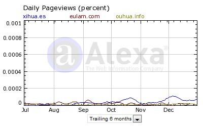 daily pageviews.jpg