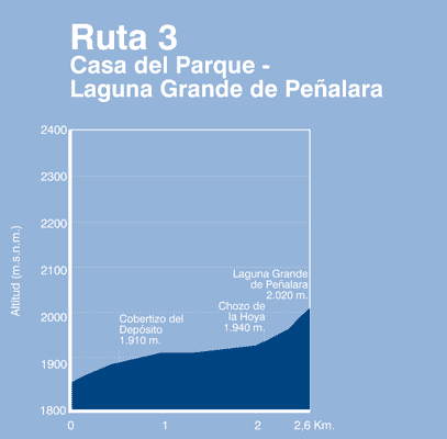 Ruta3.png Ruta3.png