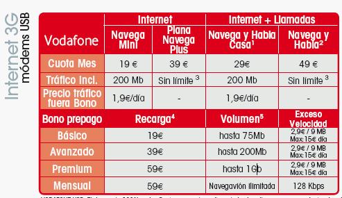 ｖｏｄａｆｏｎｅ　３ｇ.jpg